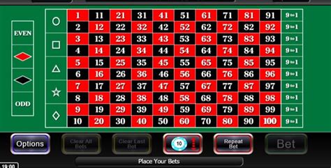 returns on roulette|Roulette Odds .